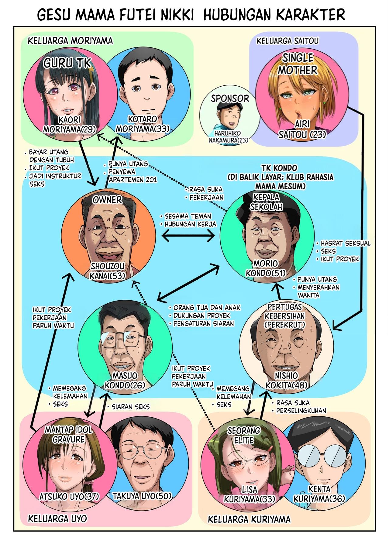 Gesu Mama Futei Nikki - Chapter 05 4 Gesu Mama Futei Nikki - Chapter 05 4